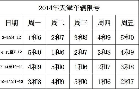 天津滨海新区限号，2025年天津限号表-第2张图片