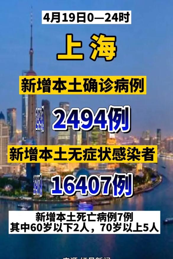 【疫情实时上海/疫情实时动态上海】-第4张图片