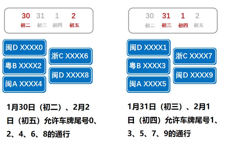 厦门岛内限行/厦门岛内限行时间和路段-第2张图片