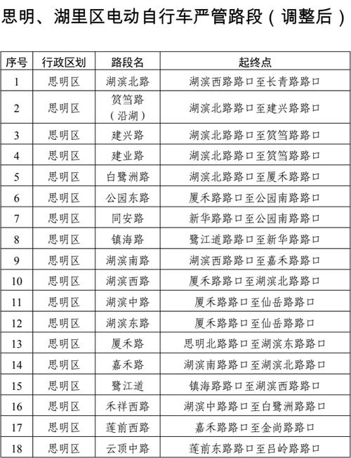 厦门岛内限行/厦门岛内限行时间和路段-第6张图片