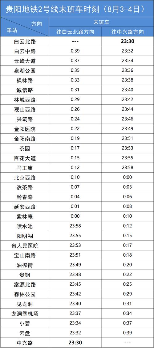 贵阳市尾号限行规定/贵阳市尾号限行什么时候恢复小车-第2张图片