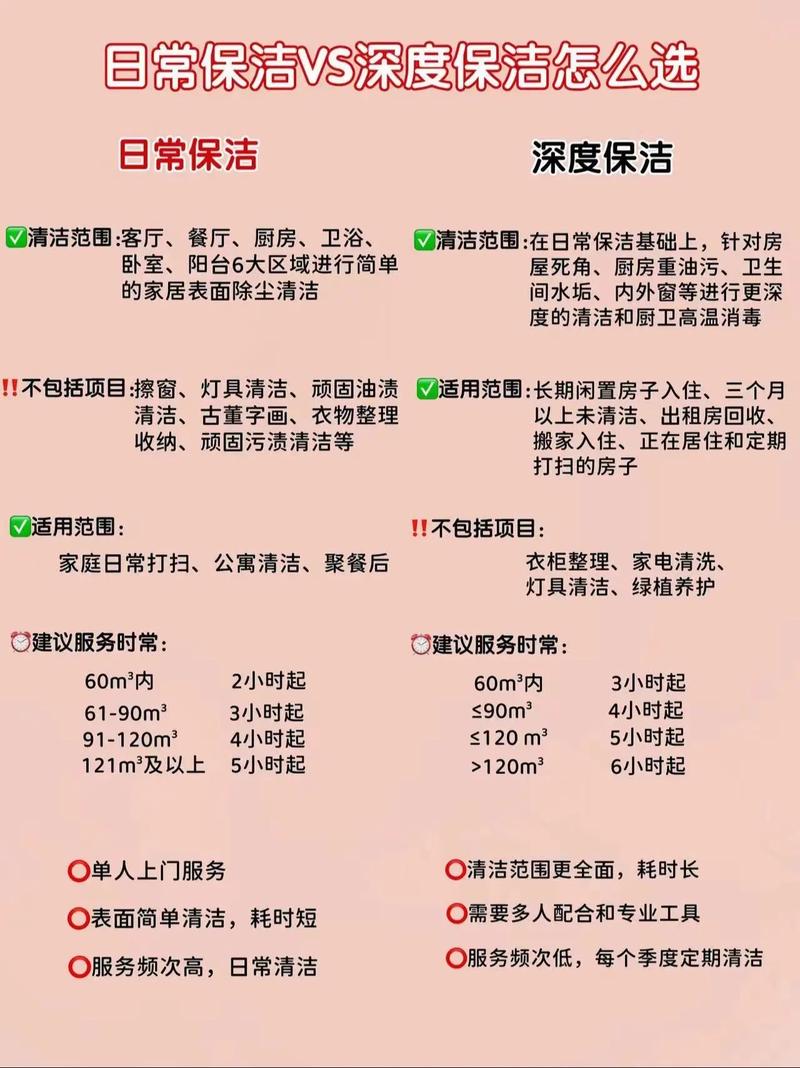 疫情保洁用品-疫情期间保洁工作要求-第7张图片