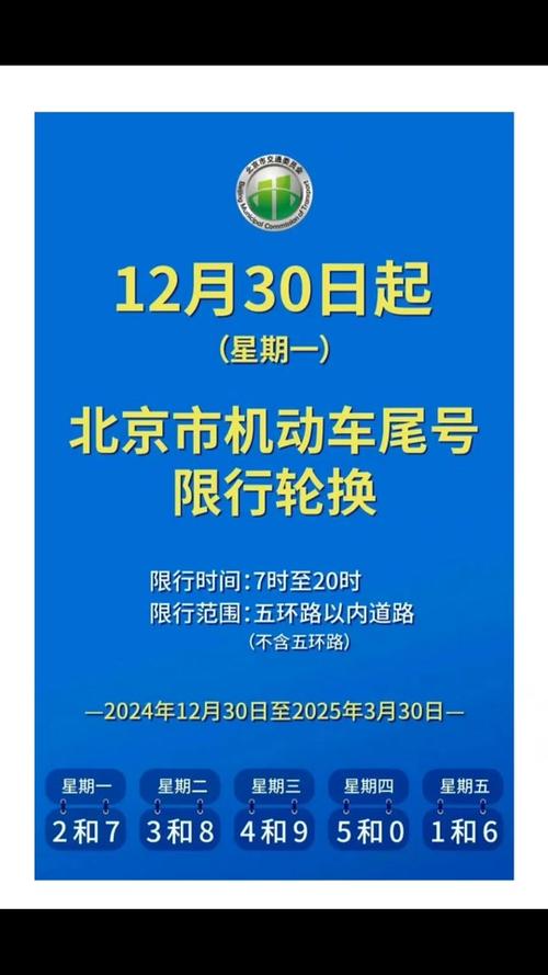 关于“北京汽车限行”你不知道的事-第8张图片