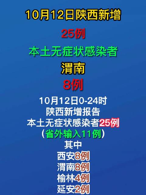 陕西渭南疫情名单/陕西渭南疫情状况-第1张图片