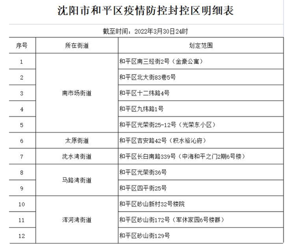 疫情辽宁上班/辽宁省疫情期间补助政策-第2张图片