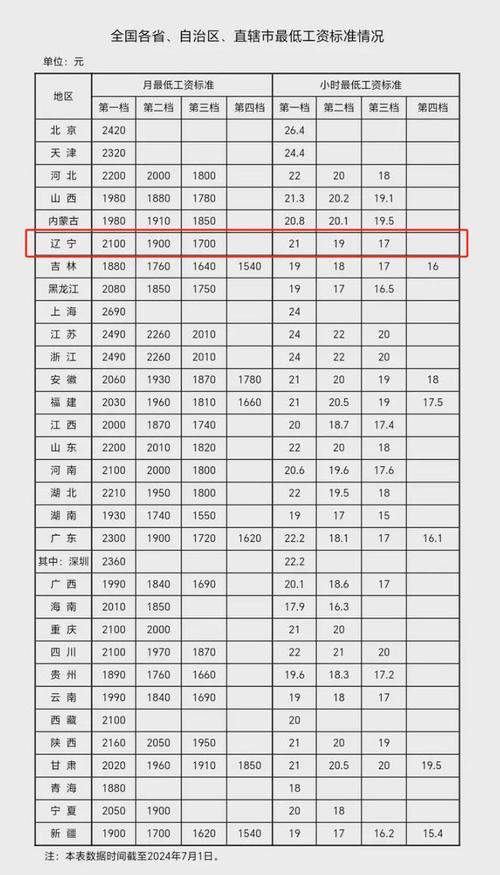 疫情辽宁上班/辽宁省疫情期间补助政策-第3张图片