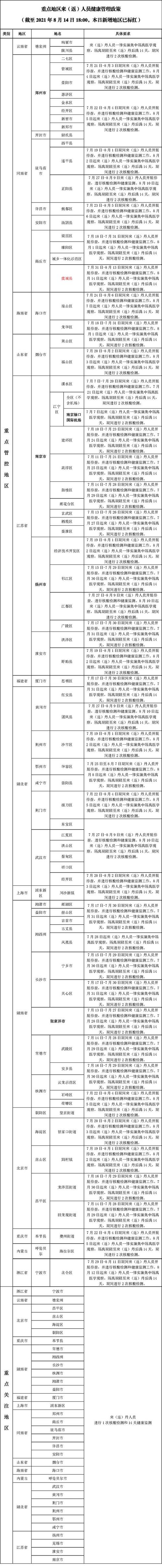 疫情辽宁上班/辽宁省疫情期间补助政策-第4张图片