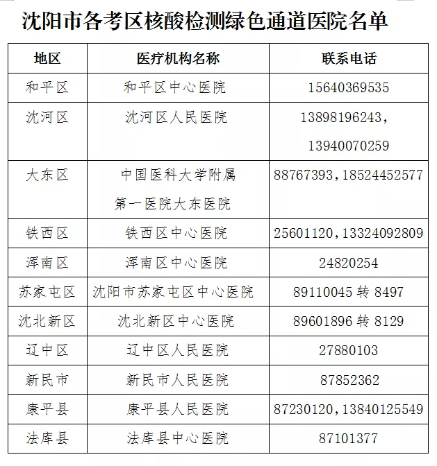 疫情辽宁上班/辽宁省疫情期间补助政策-第5张图片