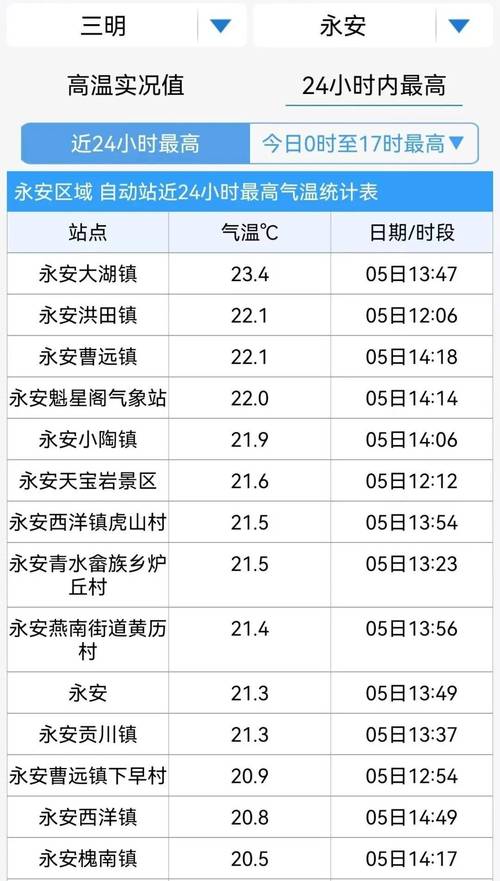 永安最新疫情-永安1例-第3张图片