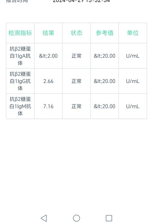 【疫情康复血清/新冠康复患者血清】-第7张图片