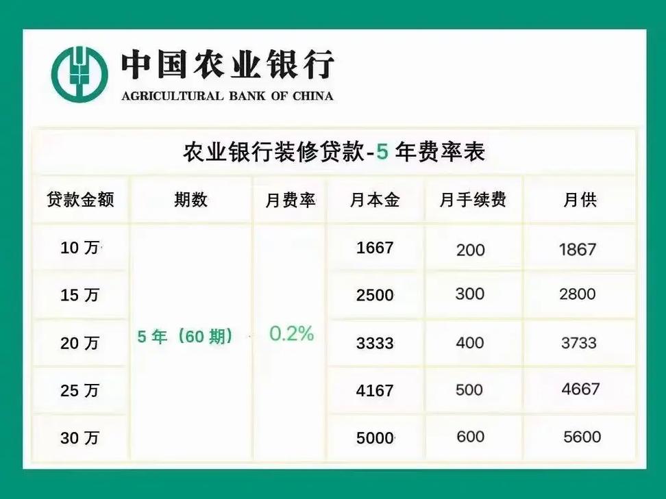 贷款抗击疫情，抗疫贷款政策-第2张图片