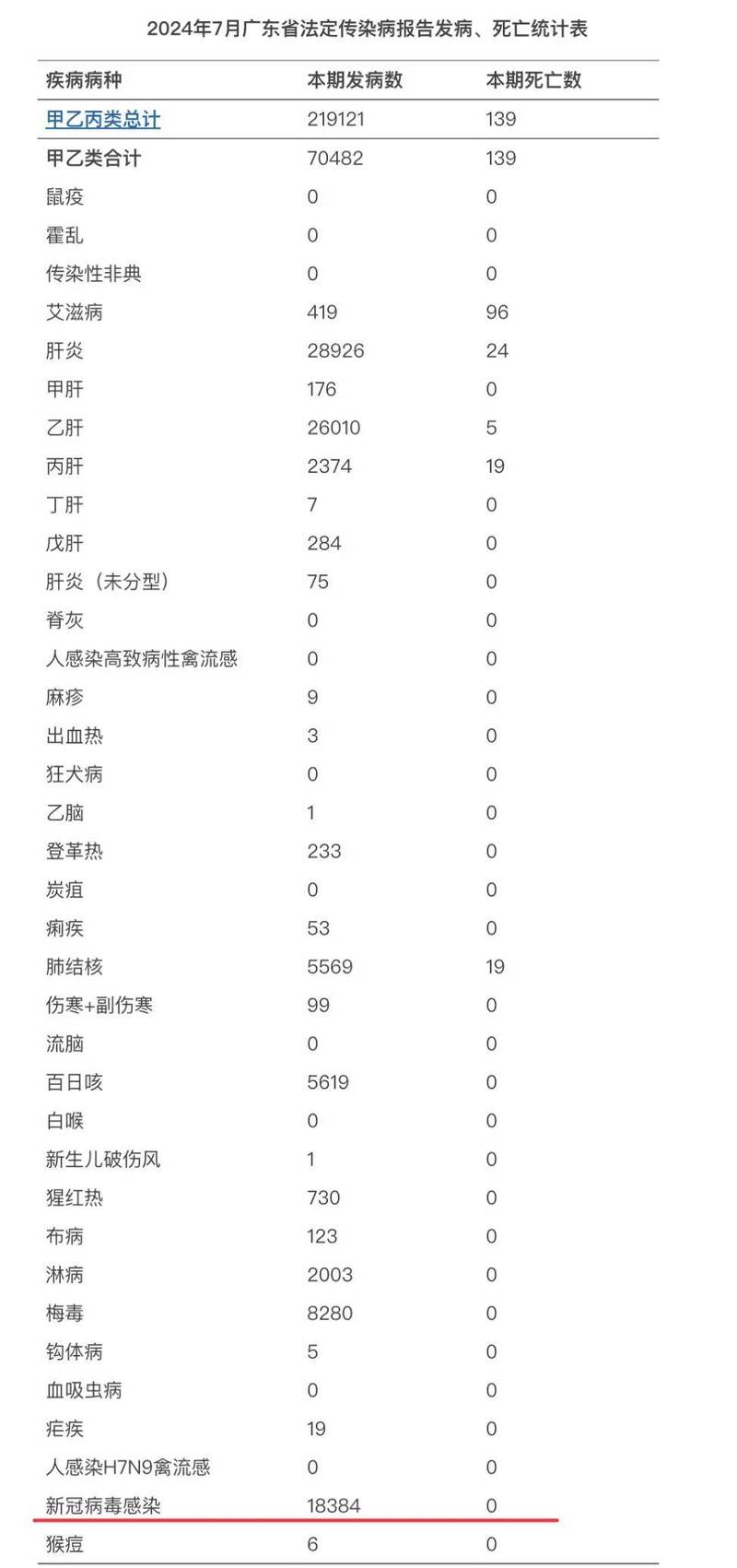 疫情武汉以外-武汉疫情整体可控-第7张图片