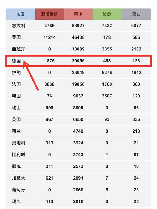 国外疫情累计实时，国外疫情实情-第5张图片