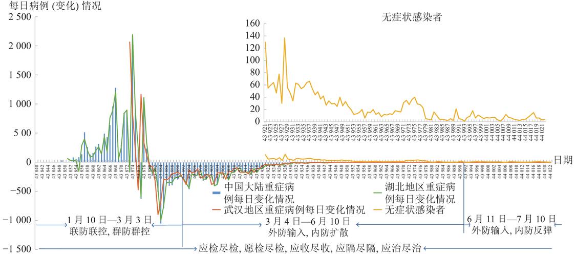 关于“常州工地疫情”你不知道的事-第4张图片