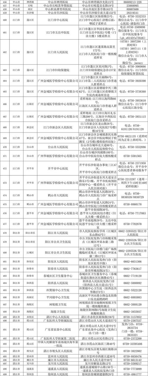 揭阳疫情清零-揭阳疫情防控动态-第1张图片