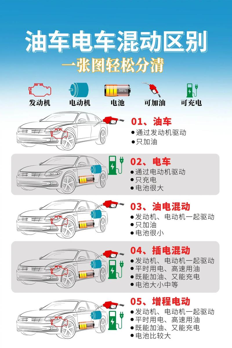 插电混动限行，插电混动限行嘛怎么办-第1张图片