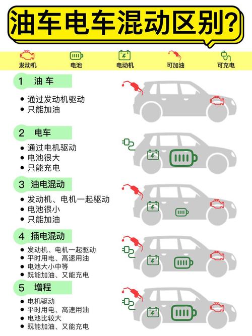 插电混动限行，插电混动限行嘛怎么办-第3张图片