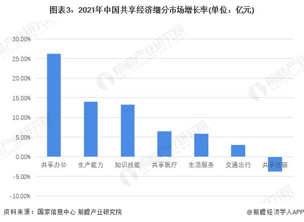 疫情共享办公-疫情期间信息共享-第2张图片