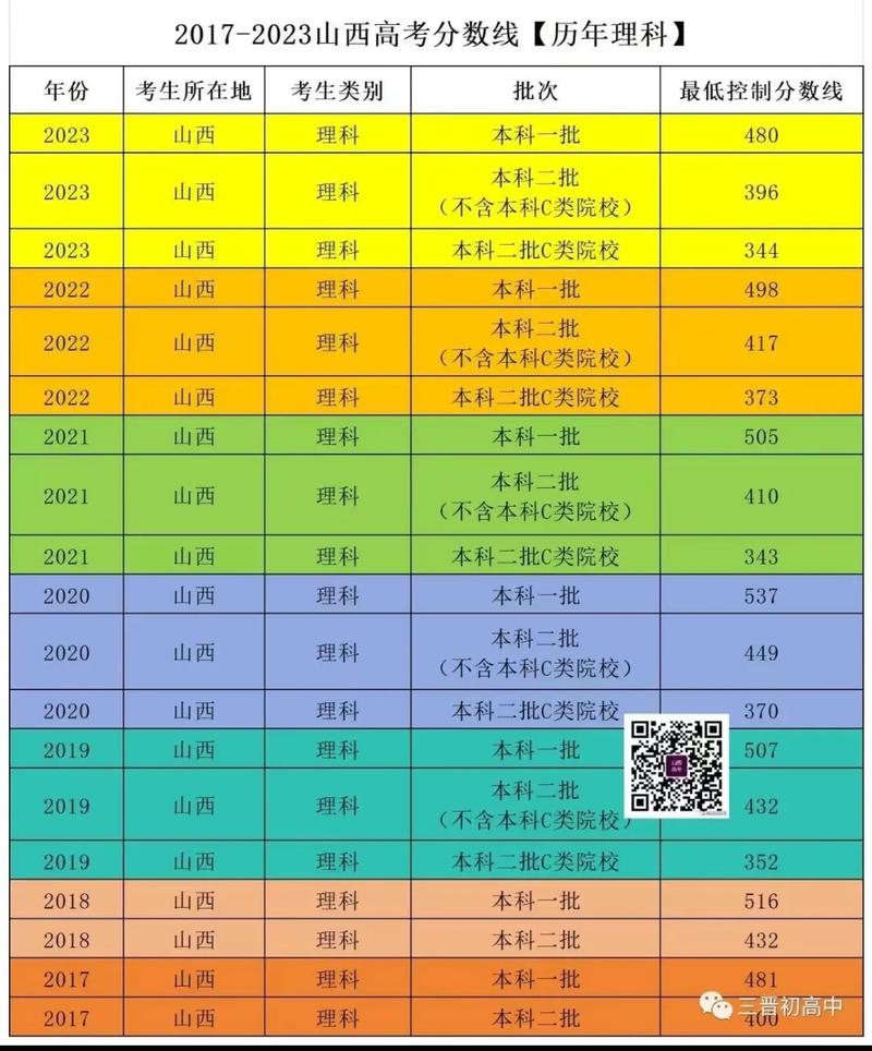 2017高考限行太原，高考限行太原市-第4张图片