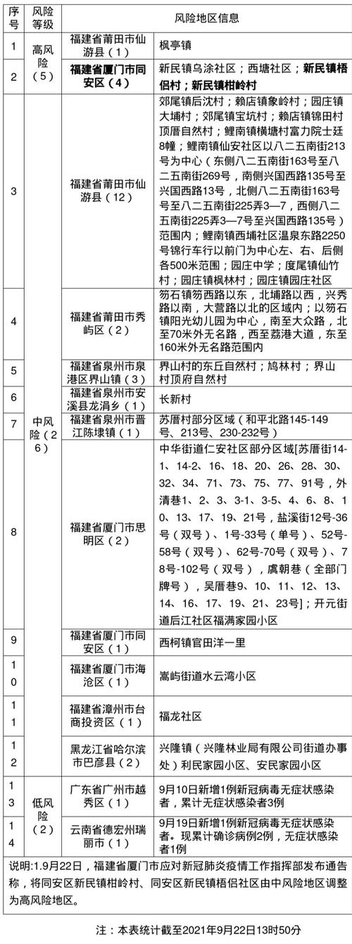 厦门疫情风险/厦门疫情风险等级查询-第6张图片