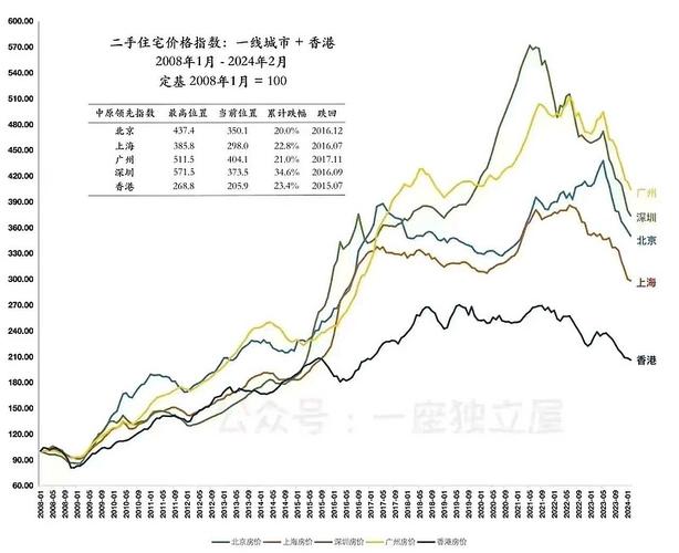 疫情当前房价-疫情房价降了吗-第1张图片