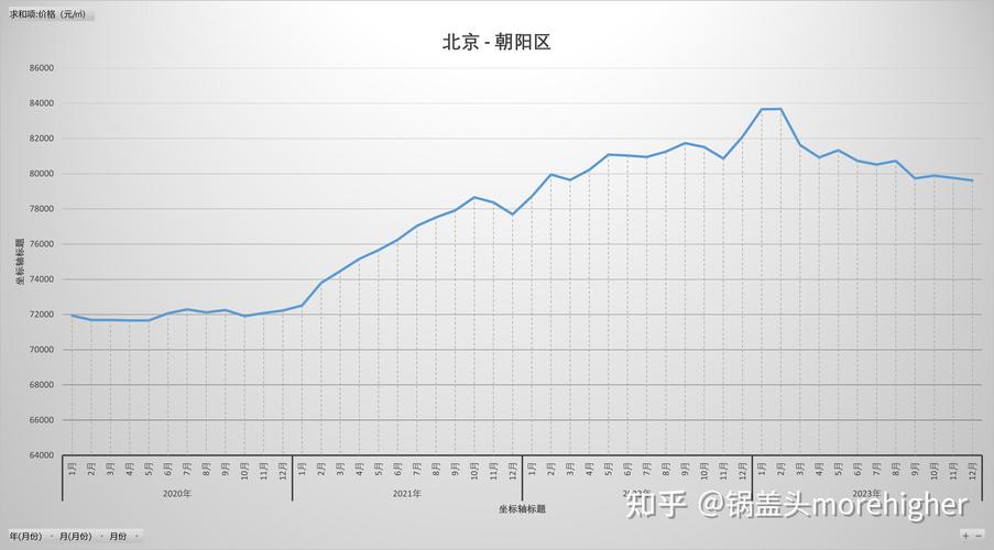 疫情当前房价-疫情房价降了吗-第7张图片