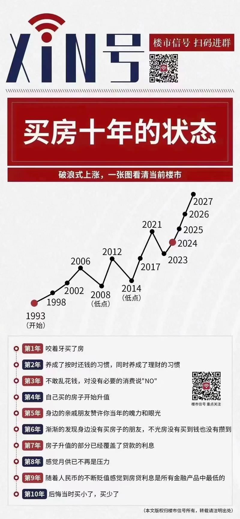 疫情当前房价-疫情房价降了吗-第10张图片