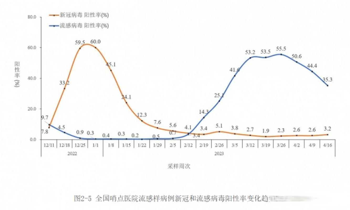 关于“疫情要跨年”你不知道的事-第7张图片