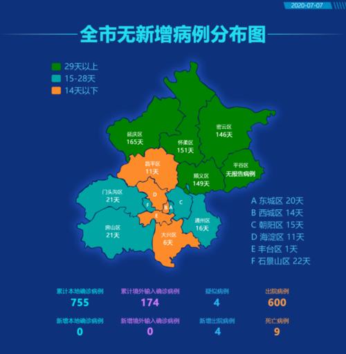 北京通州疫情今天，北京通州疫情今天最新消息-第6张图片