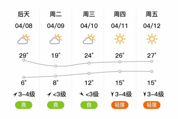 邢台内丘限号吗-邢台内丘限号最新-第3张图片