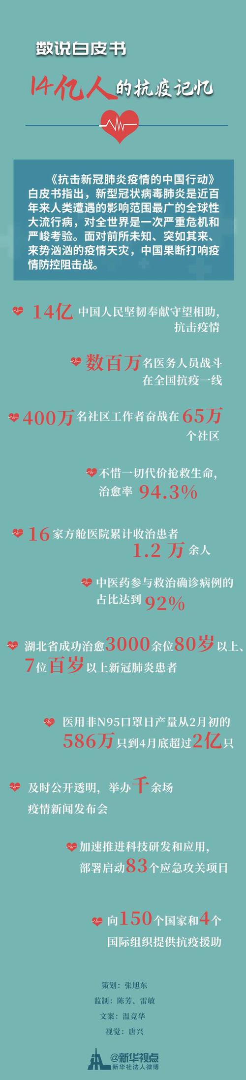 关于“抗击疫情决战”你不知道的事-第4张图片