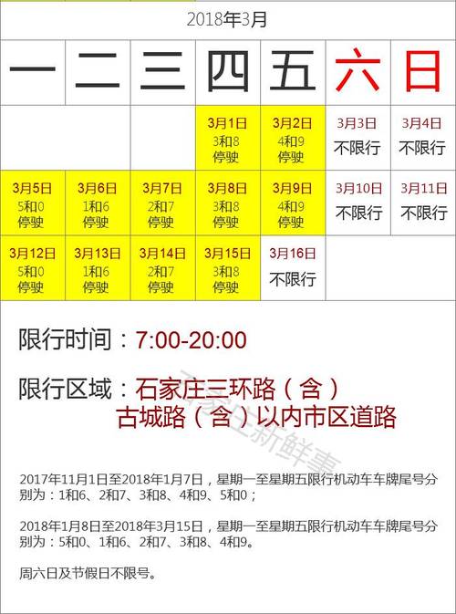 石家庄限号吗，2025年1月石家庄限号吗-第4张图片