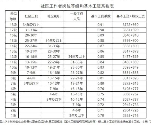 北京疫情轮岗-北京疫情工作-第2张图片