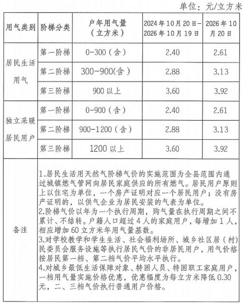 关于“燃气疫情防控”你不知道的事-第4张图片