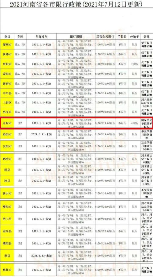 开封国庆限号吗-开封国庆节车辆限行规定-第5张图片