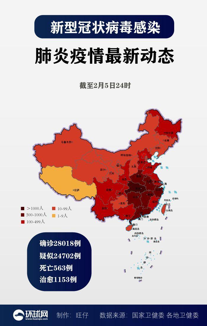 关于“中国疫情现况”你不知道的事-第5张图片