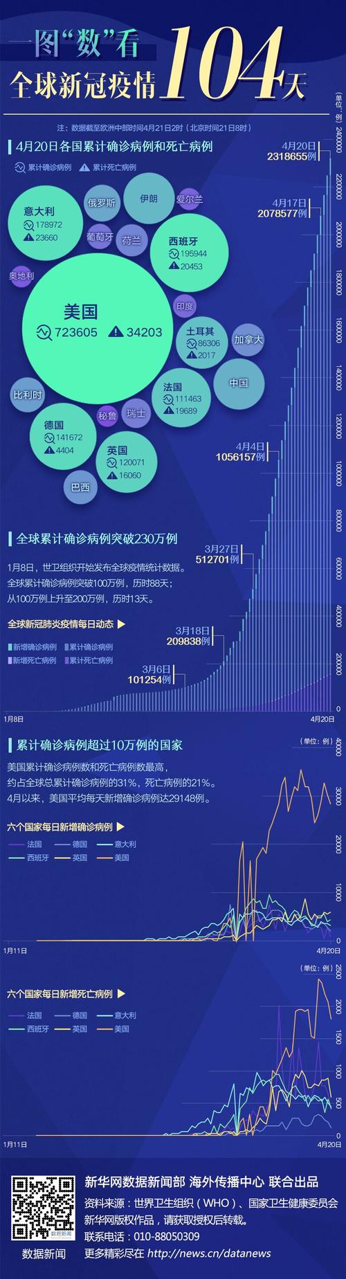 关于“外国疫情演变”你不知道的事-第6张图片