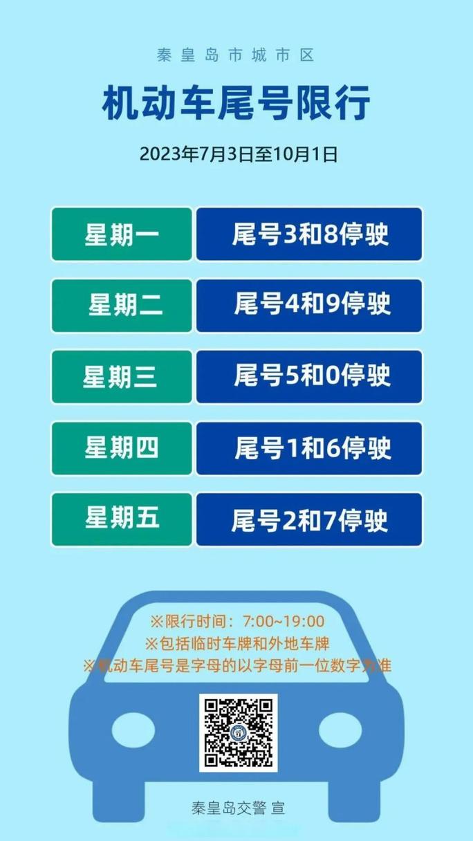 关于“秦皇岛最新限号通知”你不知道的事-第5张图片