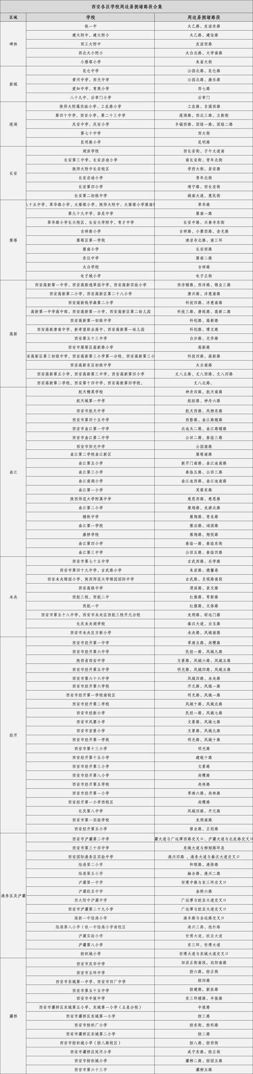 【西安市汽车限号时间/西安市汽车限号是多少】-第6张图片