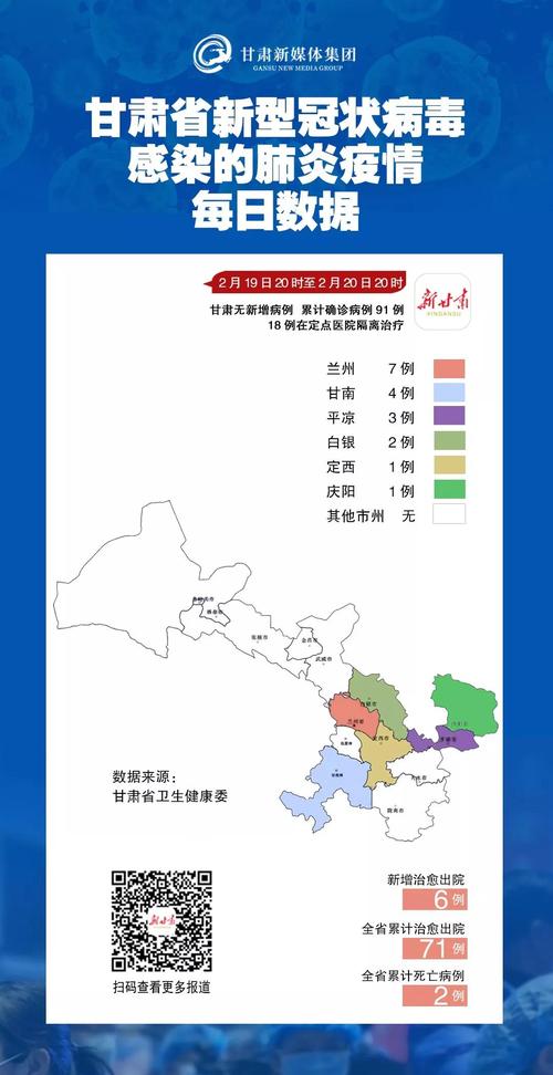 【近来甘肃疫情最新情况/最近甘肃疫情情况】-第9张图片