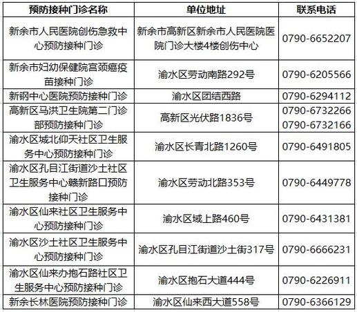 新余疫情政策-新余市疫情管控文件-第2张图片