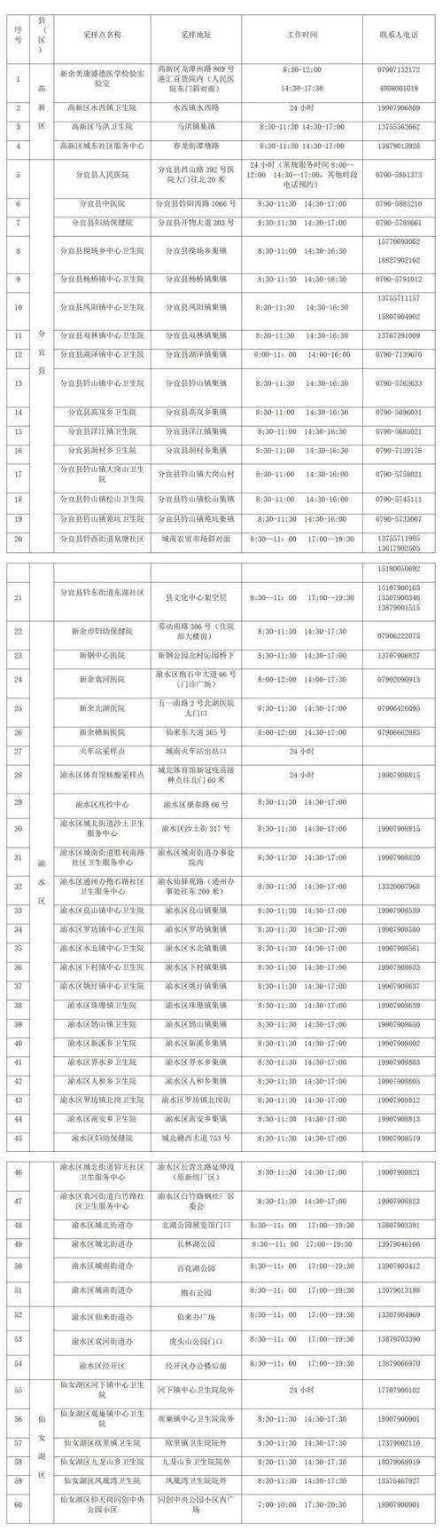 新余疫情政策-新余市疫情管控文件-第4张图片