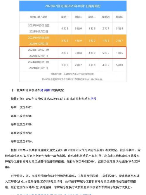 北京限行怎么扣分罚款-北京限行扣几分罚多少钱-第3张图片