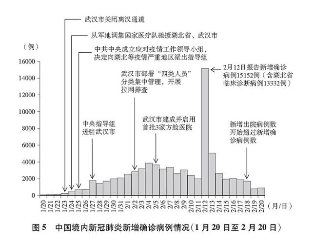 武汉疫情时/武汉疫情时间什么时候开始封城-第2张图片