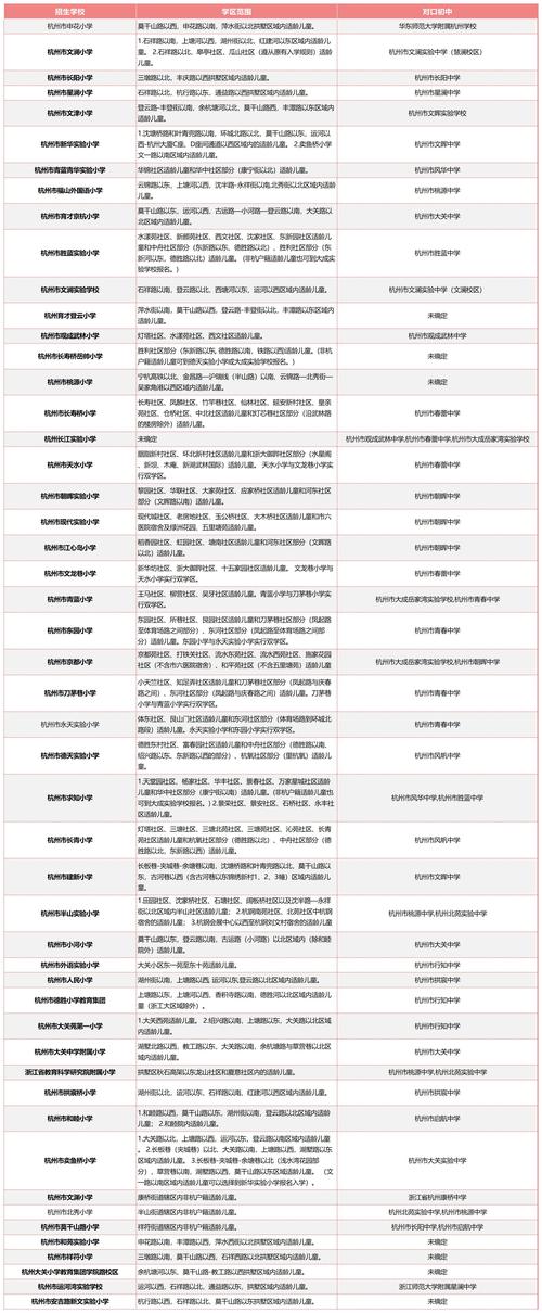 关于“分析拱墅疫情”你不知道的事-第5张图片