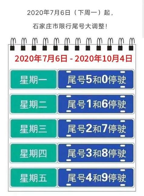 关于“石家庄限号怎么查询”你不知道的事-第8张图片