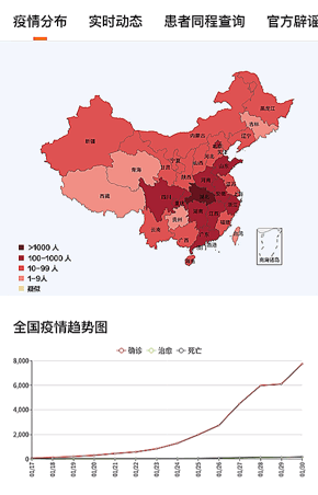 抗疫情动态-抗疫情最新信息-第3张图片