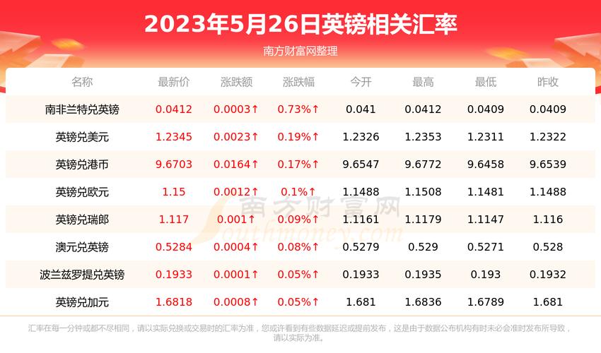 疫情影响英镑，英国疫情会影响英镑吗