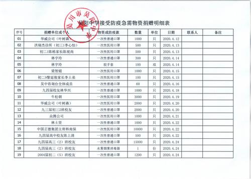 【疫情全球各国捐款/抗疫各国捐赠】-第4张图片