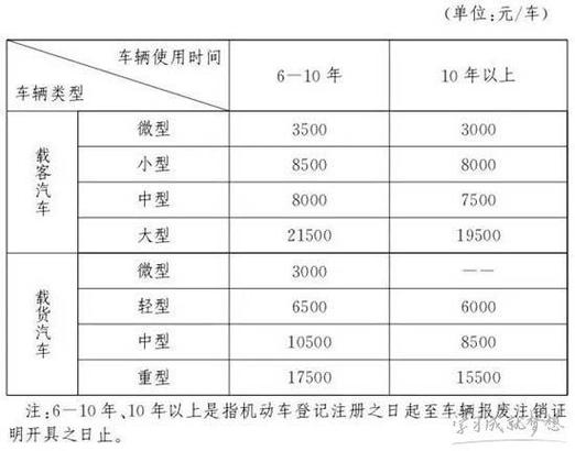 沈阳皮卡限行/沈阳皮卡限行时间